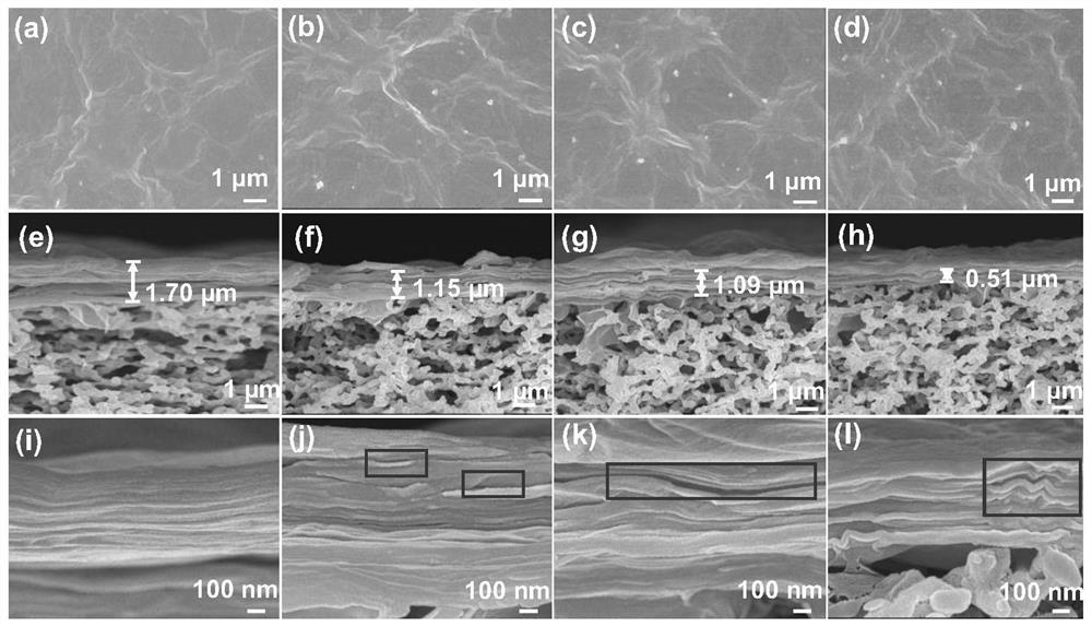 A lightly reduced graphene oxide nanofiltration membrane, preparation method and application thereof