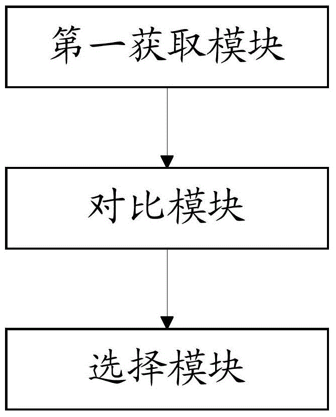 Multi-card switching method and device for mobile phone terminal and terminal