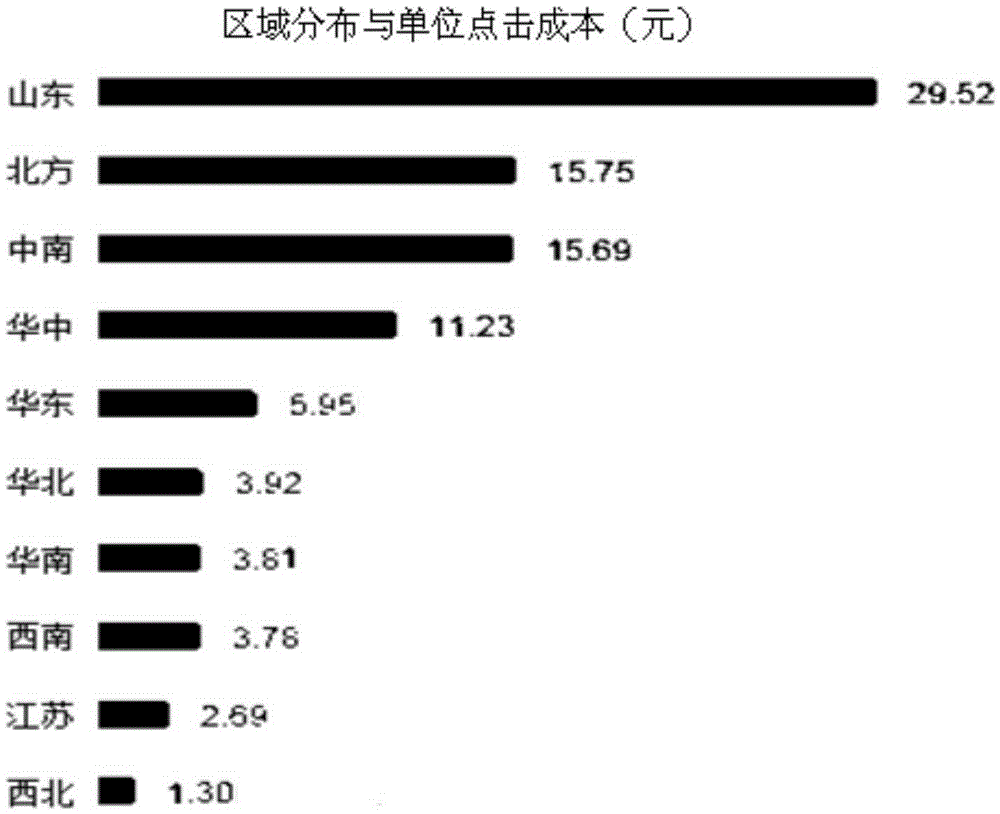 Chart display method and apparatus