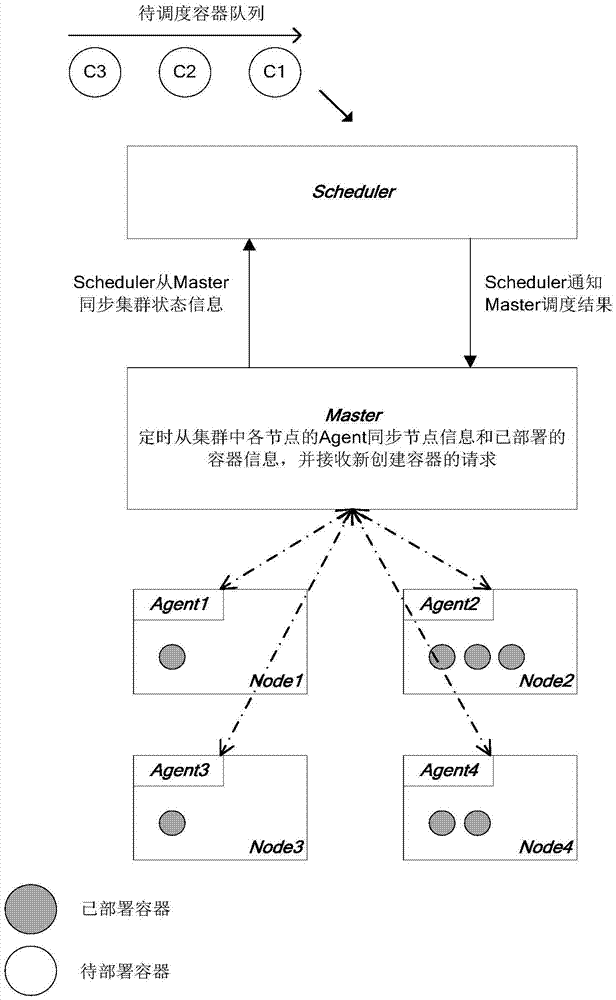 Method and apparatus for scheduling containers in parallel in cluster