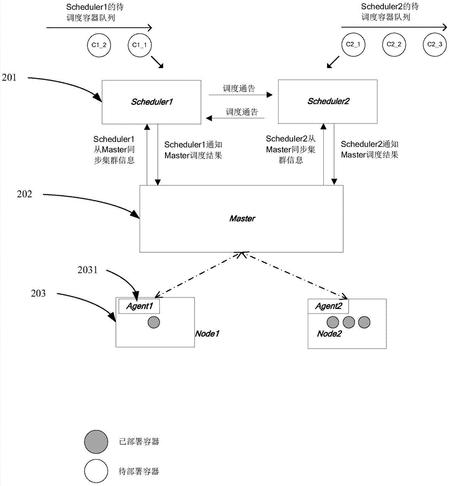 Method and apparatus for scheduling containers in parallel in cluster