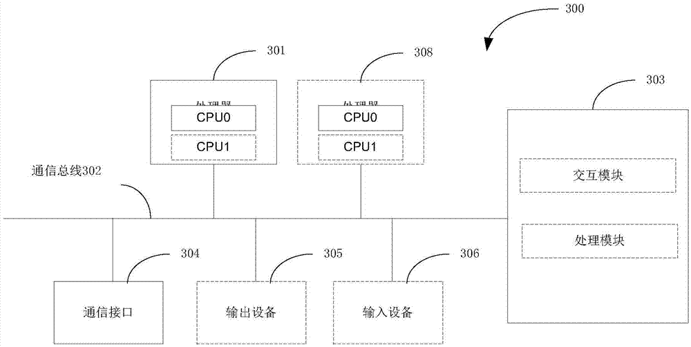 Method and apparatus for scheduling containers in parallel in cluster