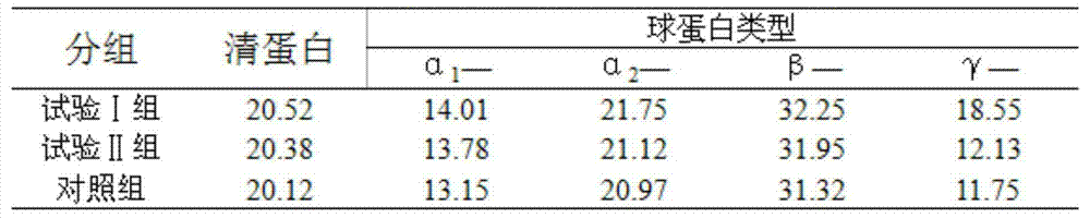 Chinese soft-shell turtle feed containing xanthophyll and preparation method thereof