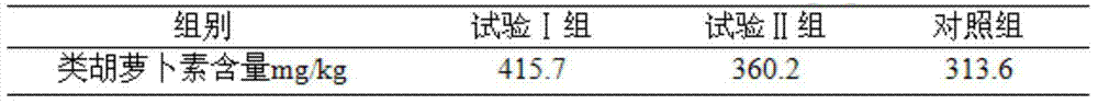 Chinese soft-shell turtle feed containing xanthophyll and preparation method thereof