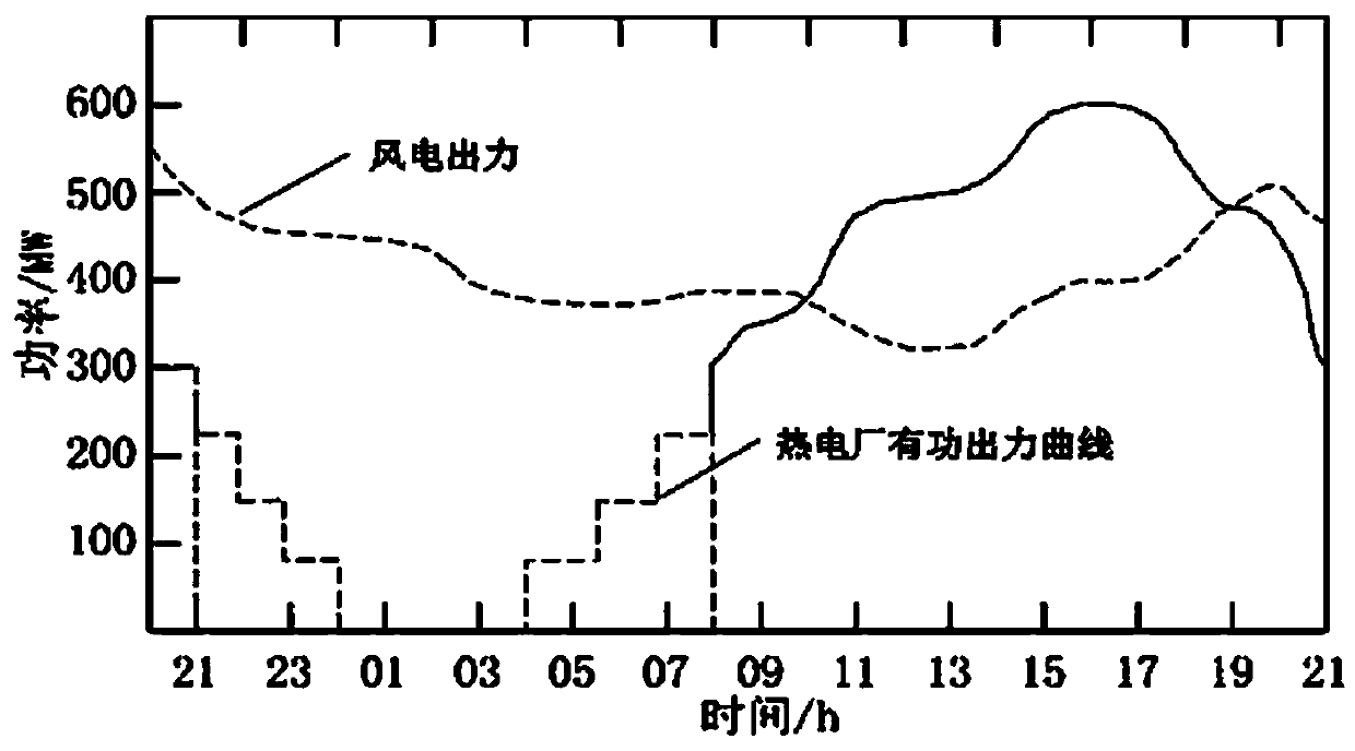 Intelligent layer control method of large-scale electrical heat storage unit