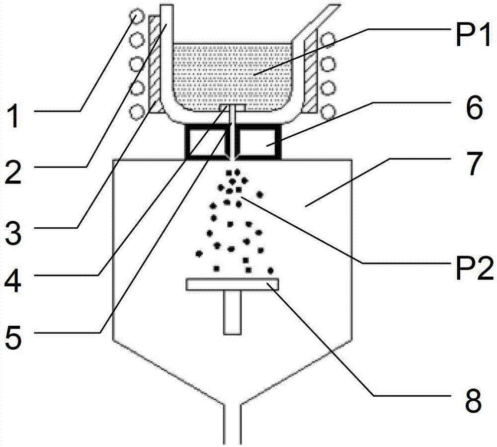 Preparation method for silicon powder