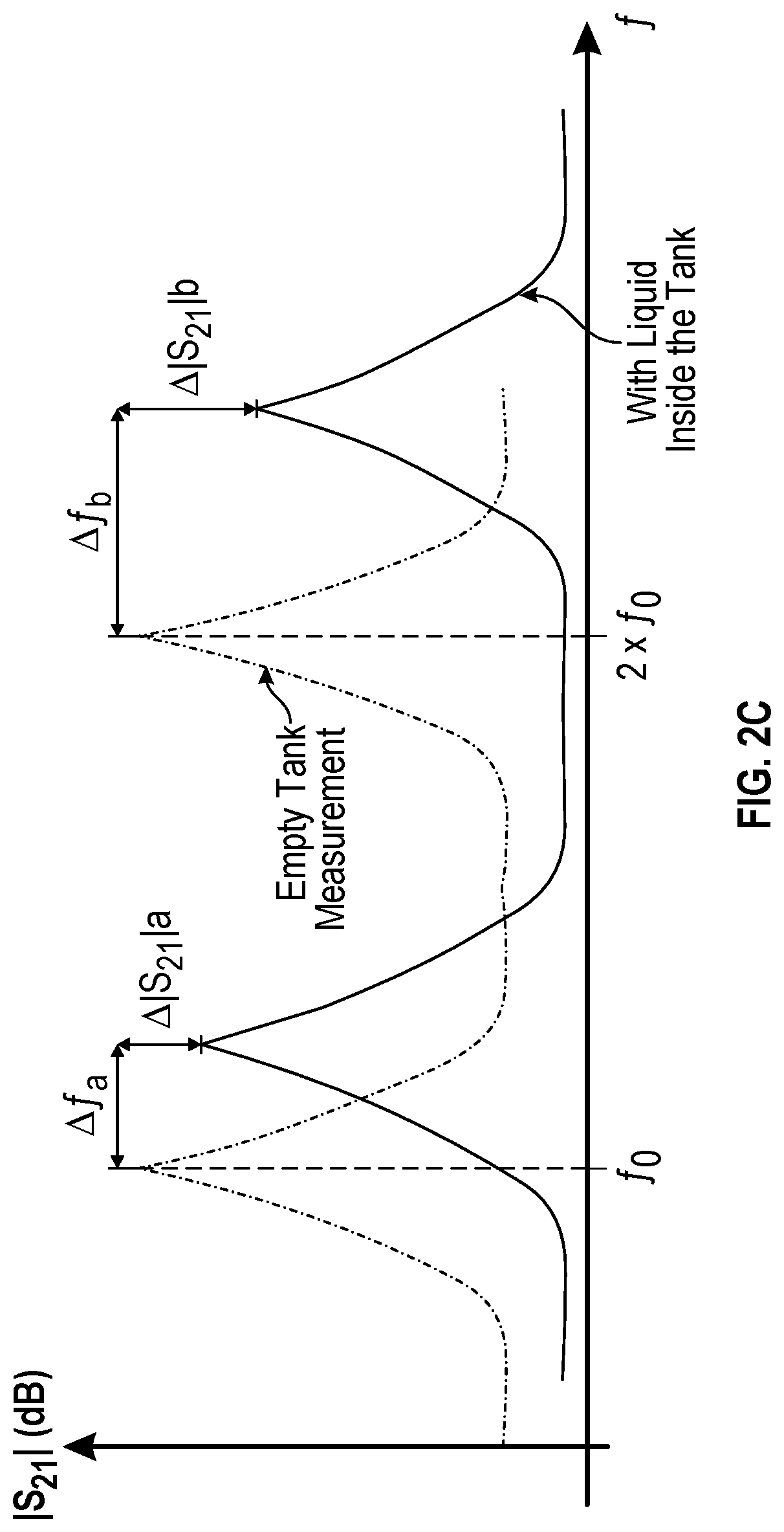 Electromagnetic slosh and liquid position detection