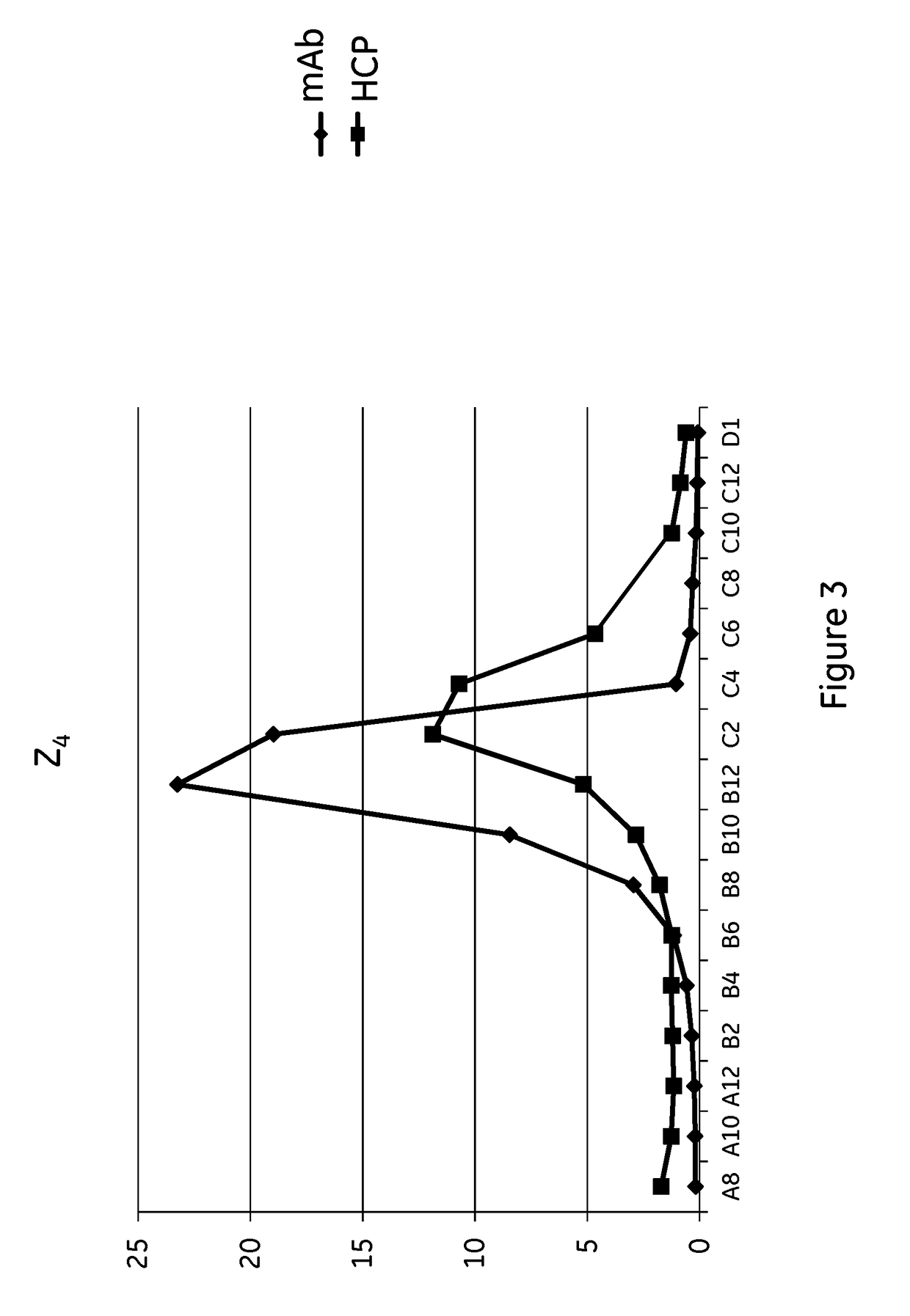 Affinity chromatography matrix