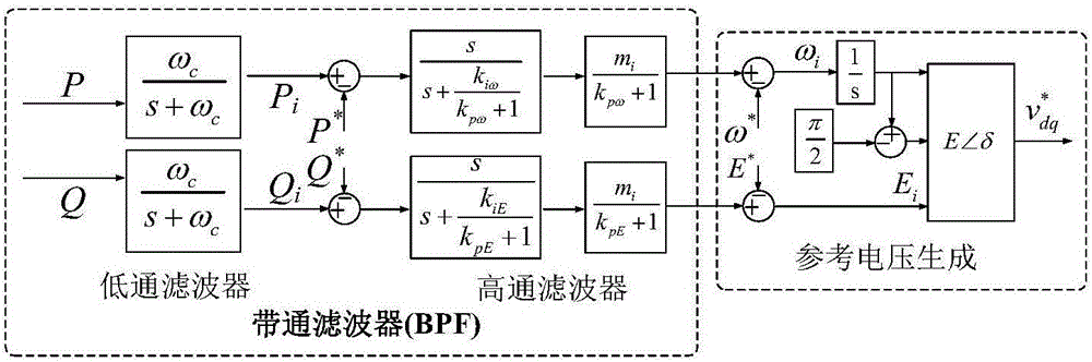 Delayed immunity power equally-dividing method based on BPF