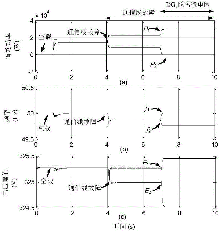 Delayed immunity power equally-dividing method based on BPF