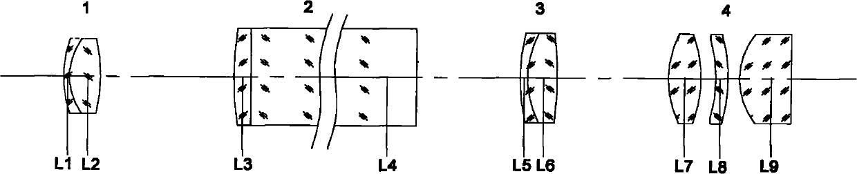 Scanning objective of laser co-focusing micro-endoscope