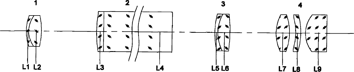 Scanning objective of laser co-focusing micro-endoscope