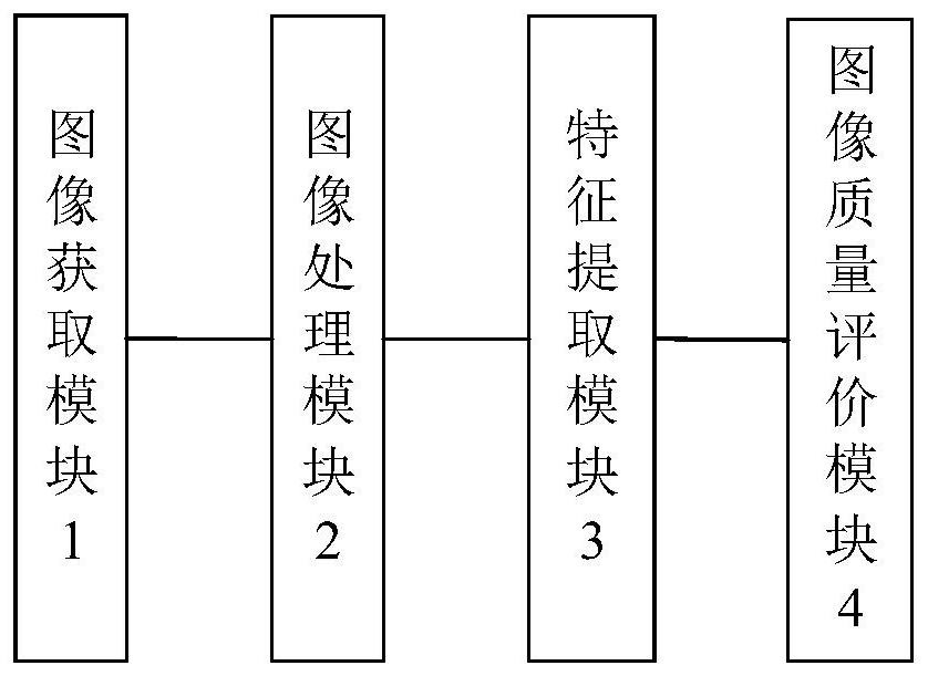 An Efficient Image Quality Evaluation System