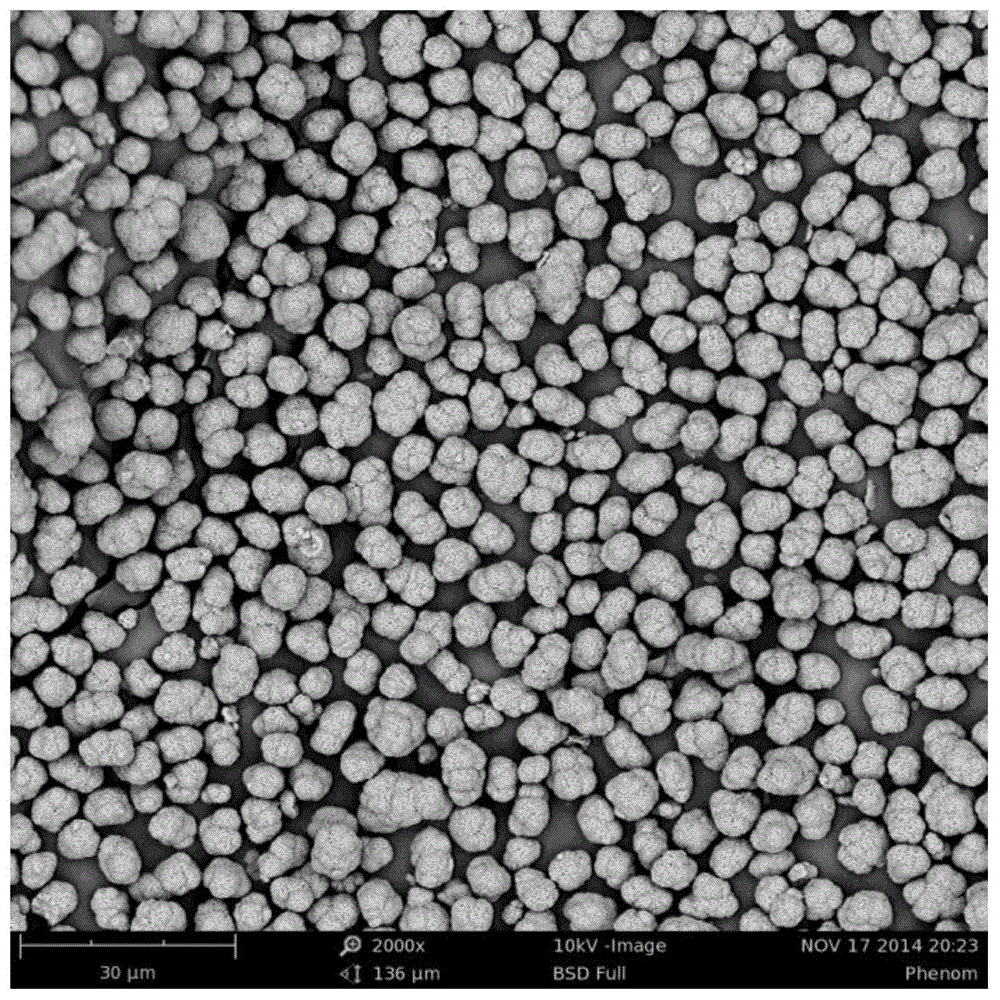 Preparation method of high-capacity, fast charge-discharge lithium-ion battery ternary cathode material