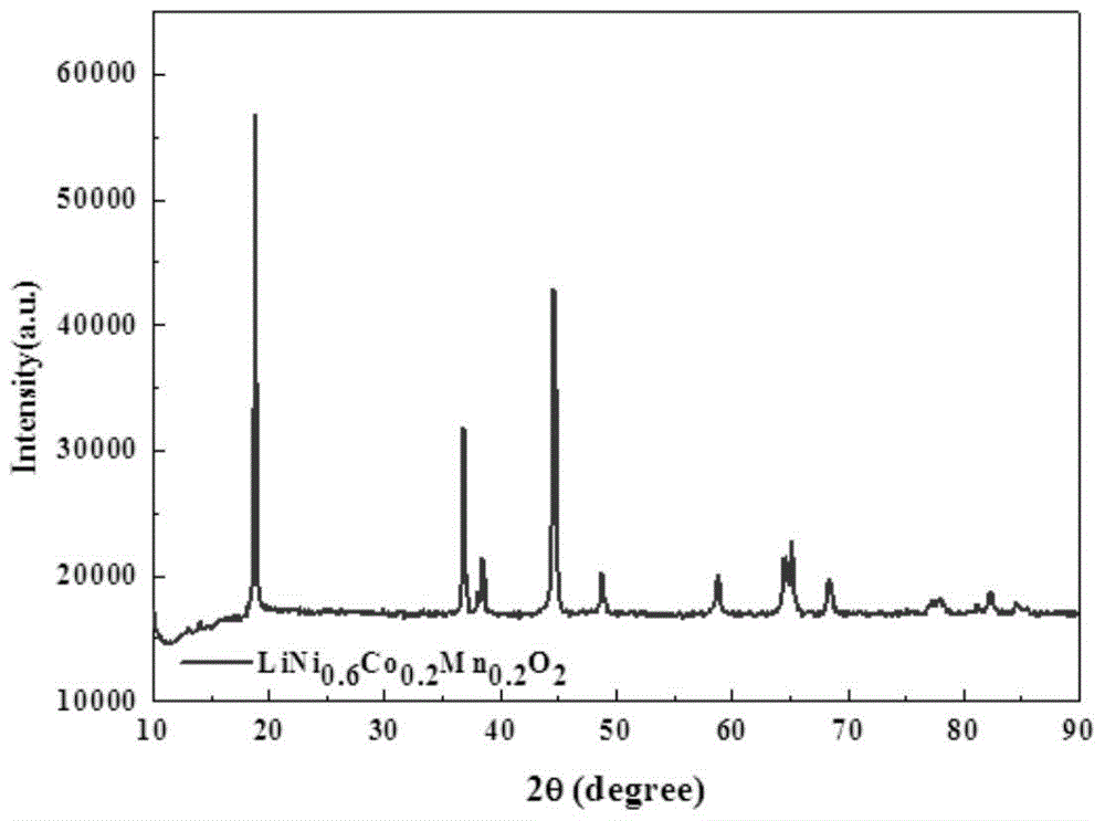 Preparation method of high-capacity, fast charge-discharge lithium-ion battery ternary cathode material