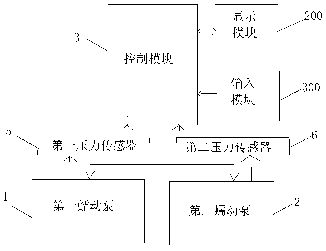 Citrate anticoagulation control system and its device for cvvhd process and its application