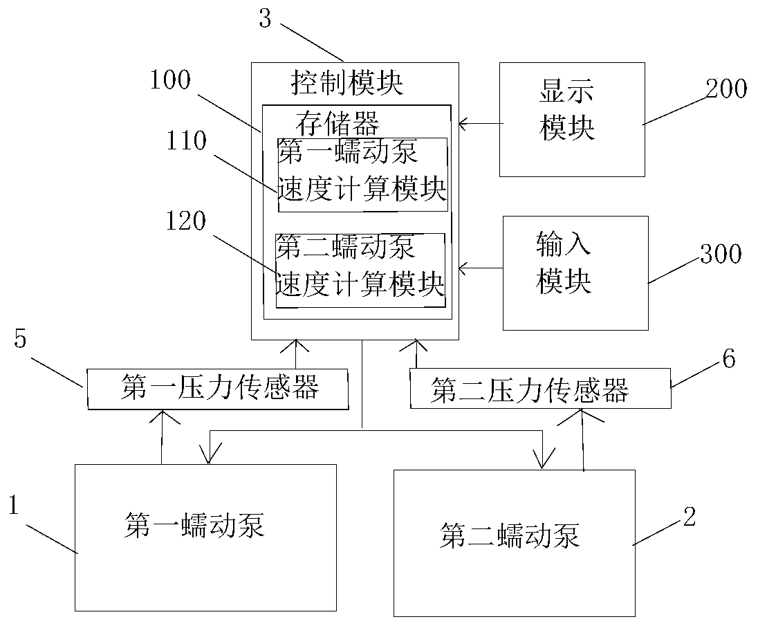 Citrate anticoagulation control system and its device for cvvhd process and its application