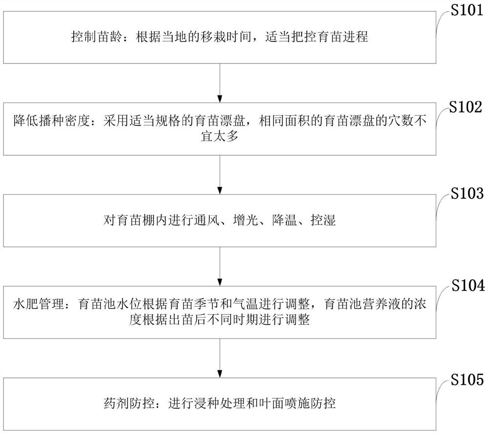 Method for preventing and controlling excessive seedlings in chili floating seedling raising