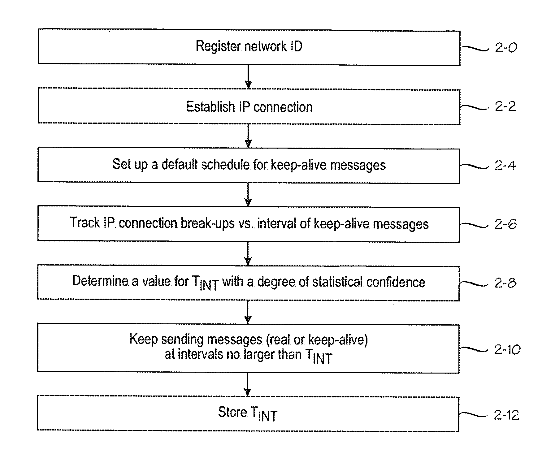 Maintaining an IP connection in a mobile network