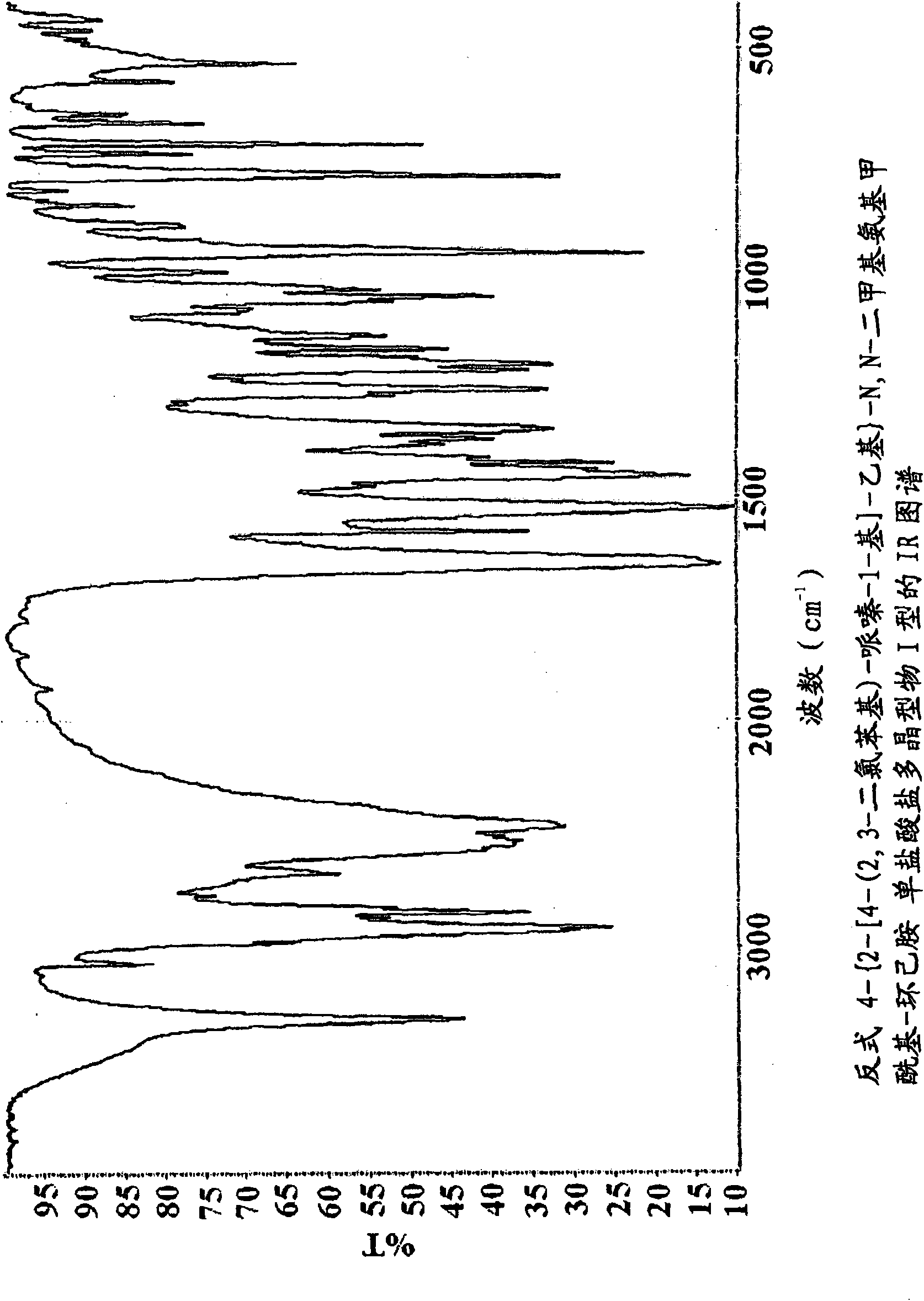 Novel piperazine salts as d3/d2 antagonists