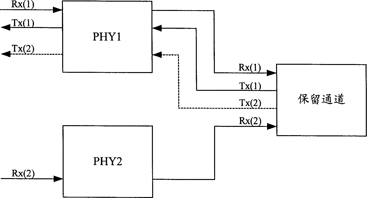 Realizing method for supporting OAM function under multi-PHY connection