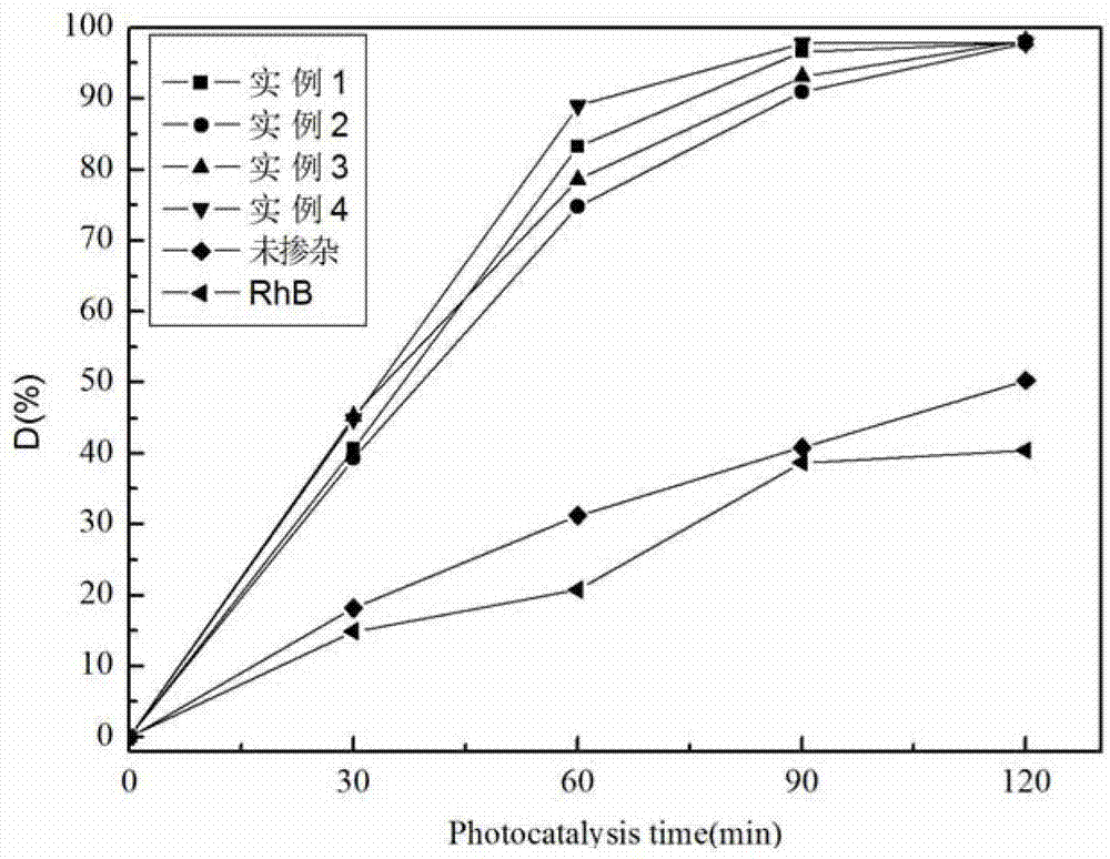 Preparation method of cake-piece-shaped N/BiVO4 photocatalyst growing along high-activity (040) crystal orientation