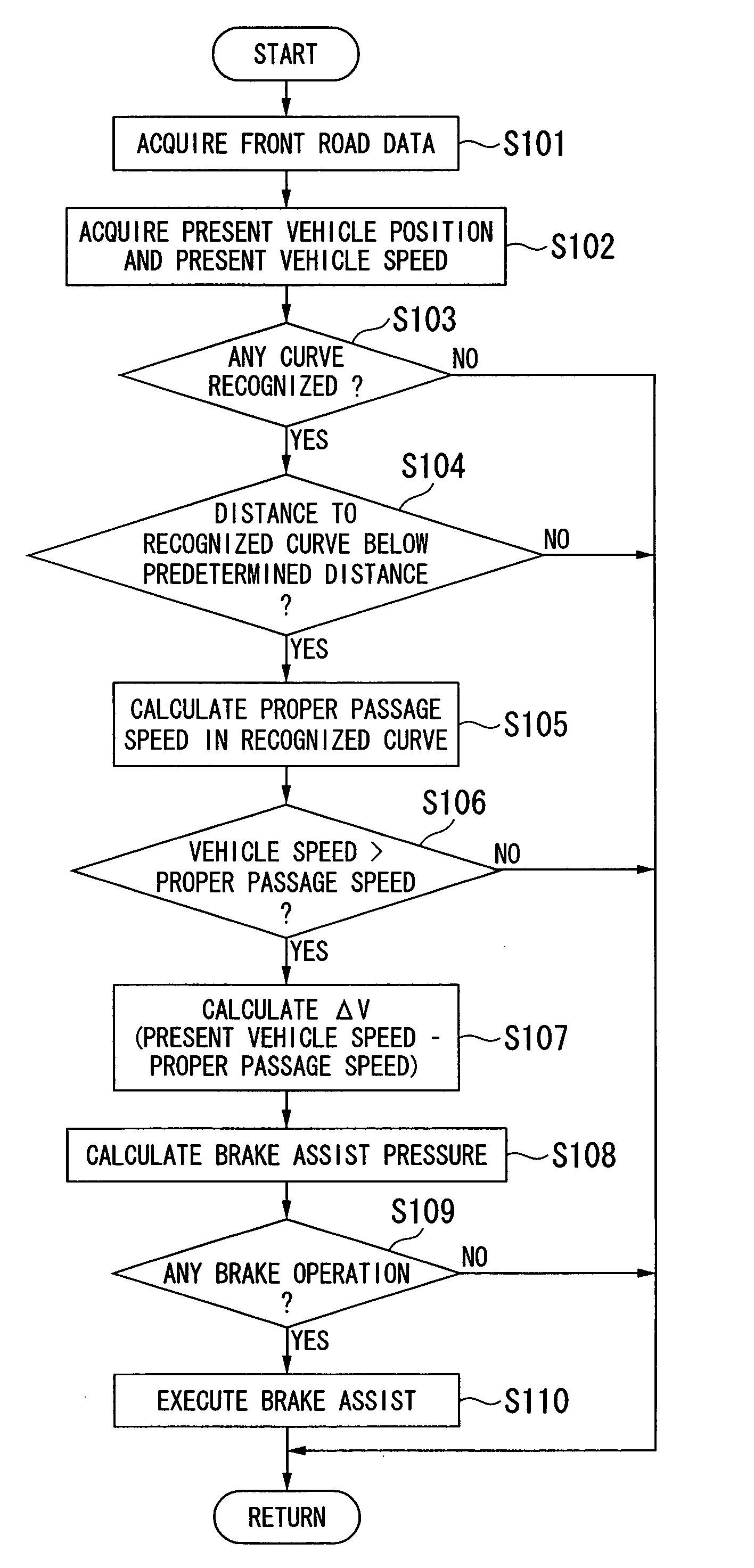 Traveling safety device for vehicle