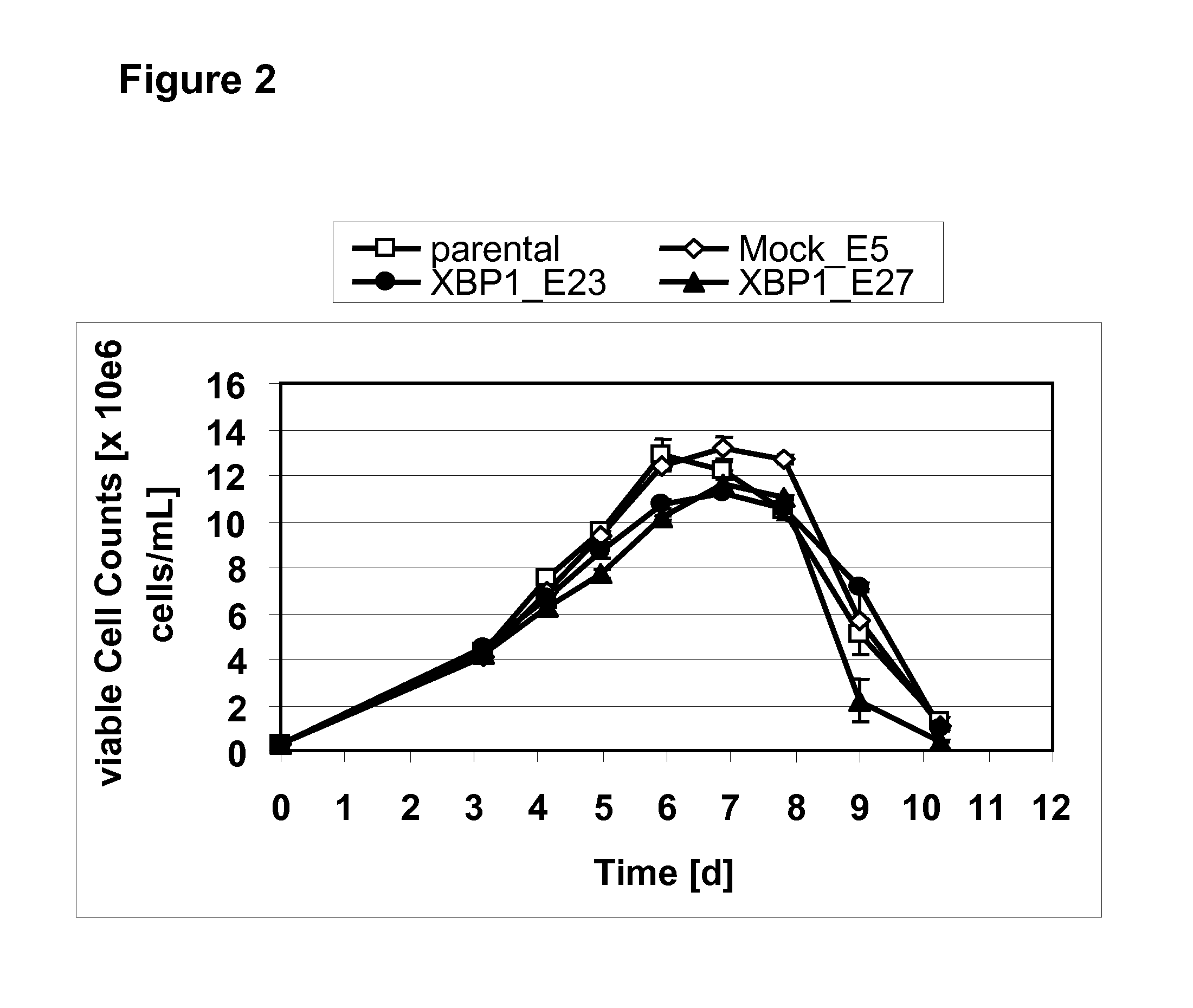 The secretory capacity in host cells