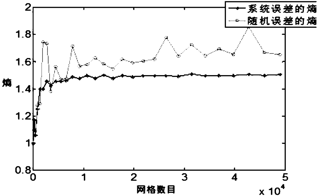 Separation Method of Systematic Error and Random Error of Discontinuous Machining Surface