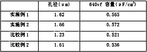 A device for manufacturing large-aperture high-pressure high-volume energy storage foil