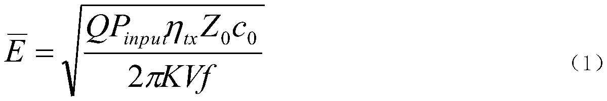 A method and system for increasing the field strength in a reverberation chamber and simulating a composite field electromagnetic environment