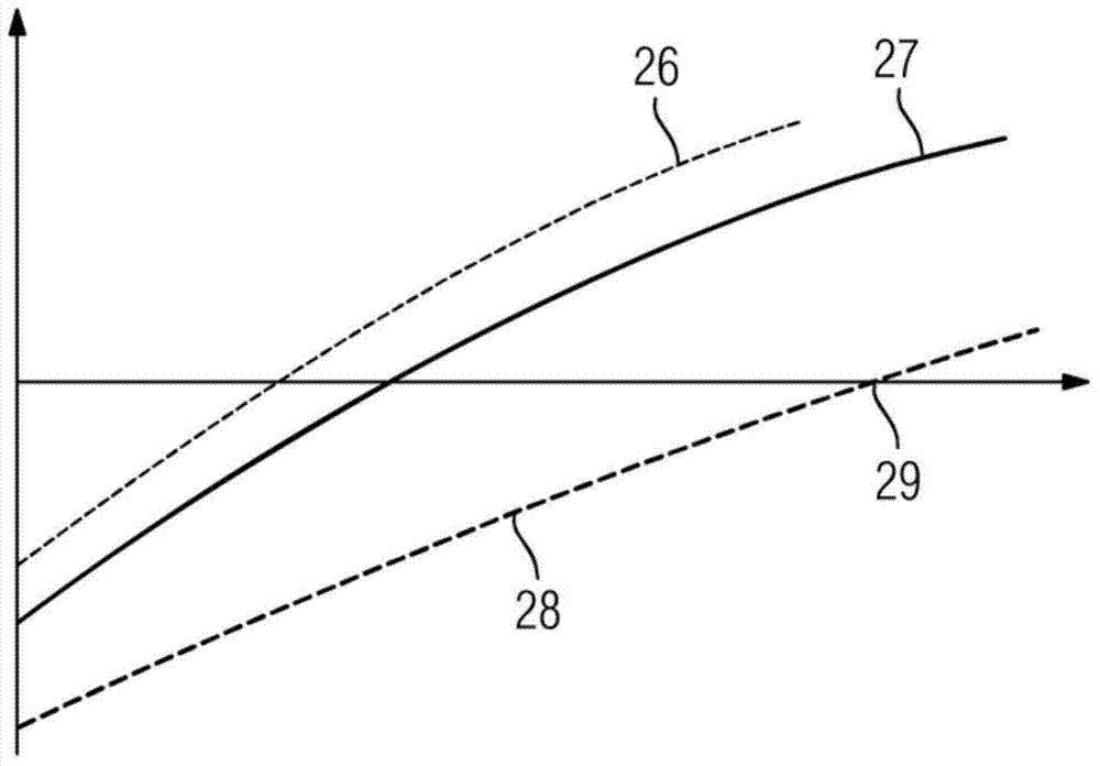 Method and magnetic resonance device for the automated classification of an image property of a magnetic resonance image