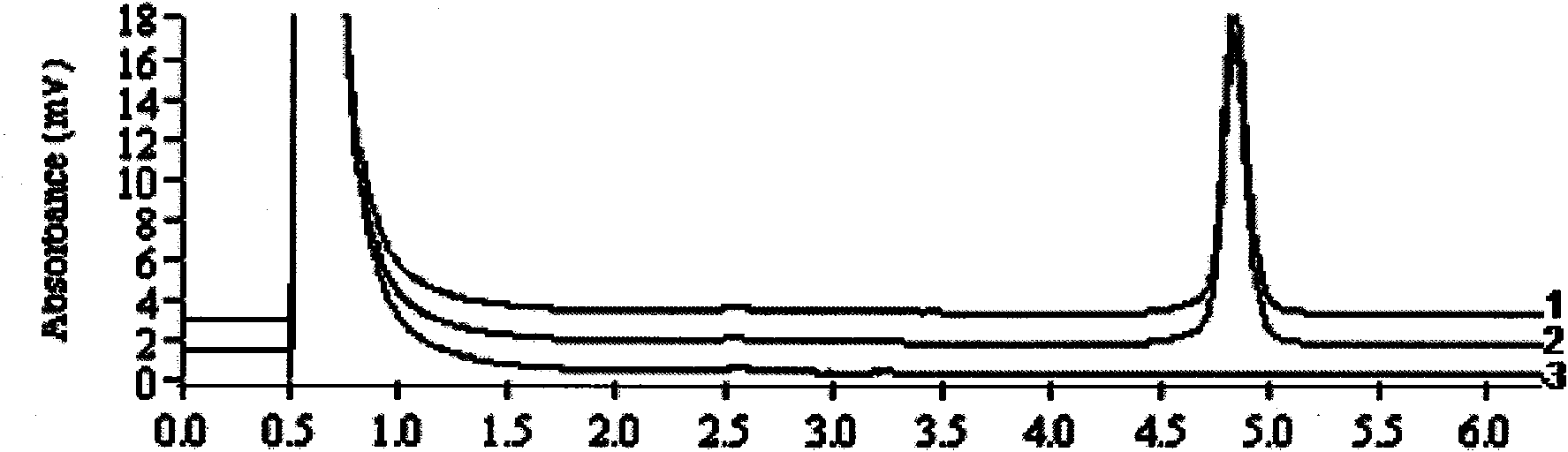 Detection kit and detection method for 5 new pathogens in foods