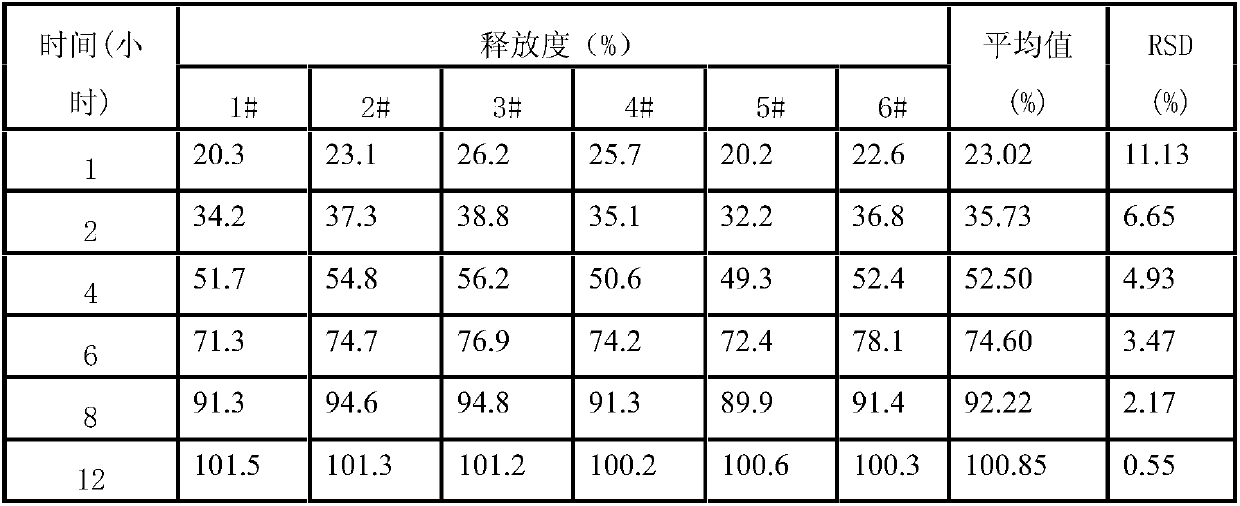 High-stability (S)-4-hydroxy-2-oxo-1-pyrrolidine acetamide sustained release capsule and preparation method thereof