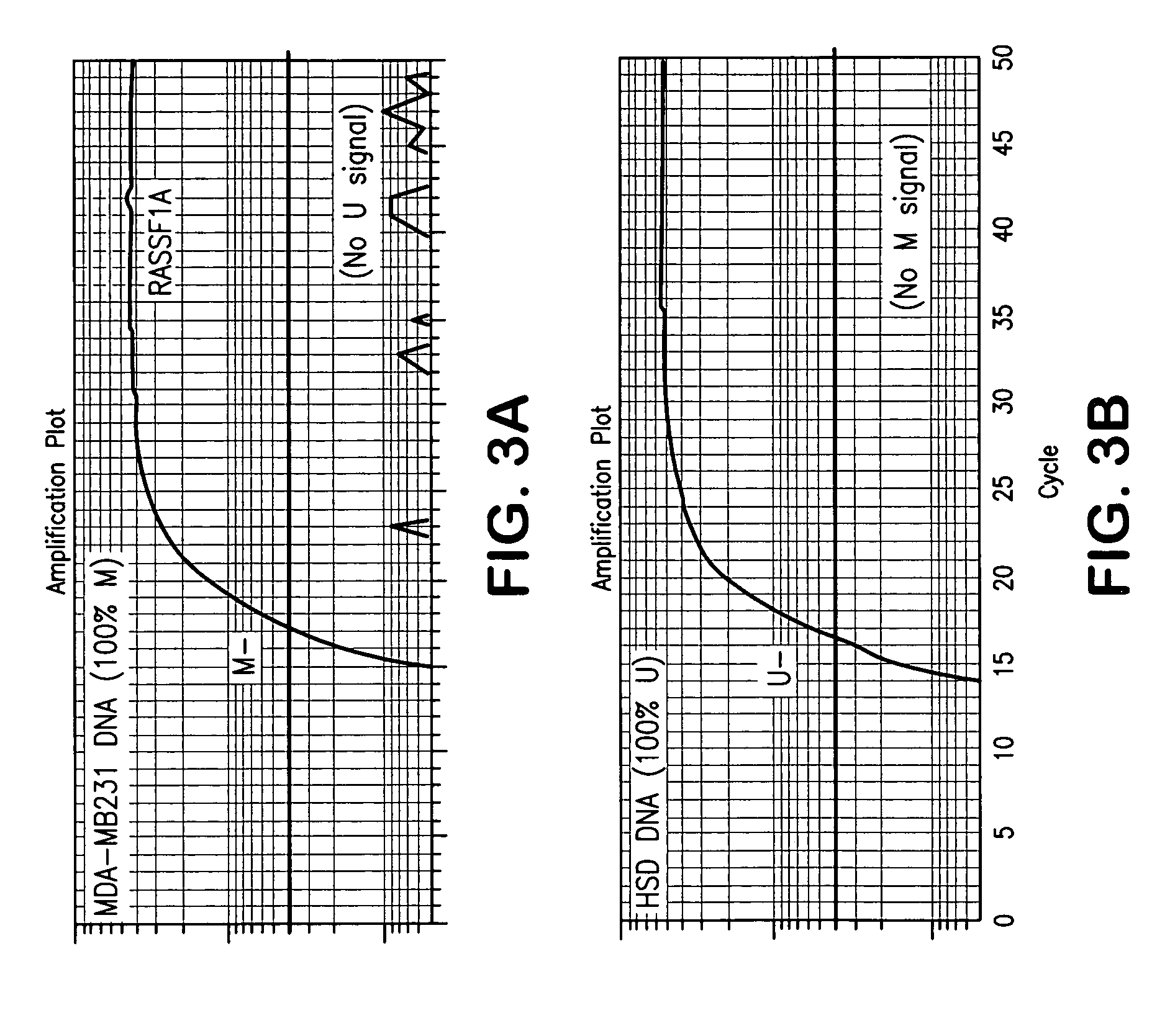 Quantitative multiplex methylation-specific PCR