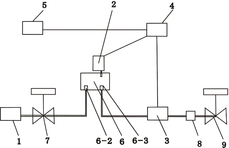 Method and apparatus for simulation test of gas temperature control valve