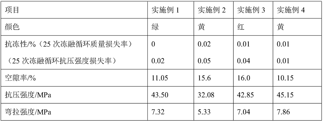 An environmentally friendly freeze-thaw resistant permeable pavement pavement material and preparation method thereof