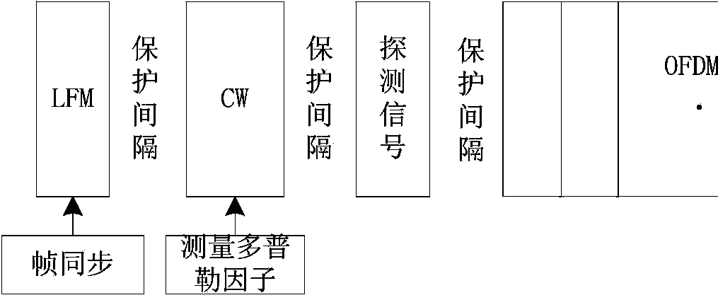 Virtual time reversal underwater sound OFDM channel equalization method