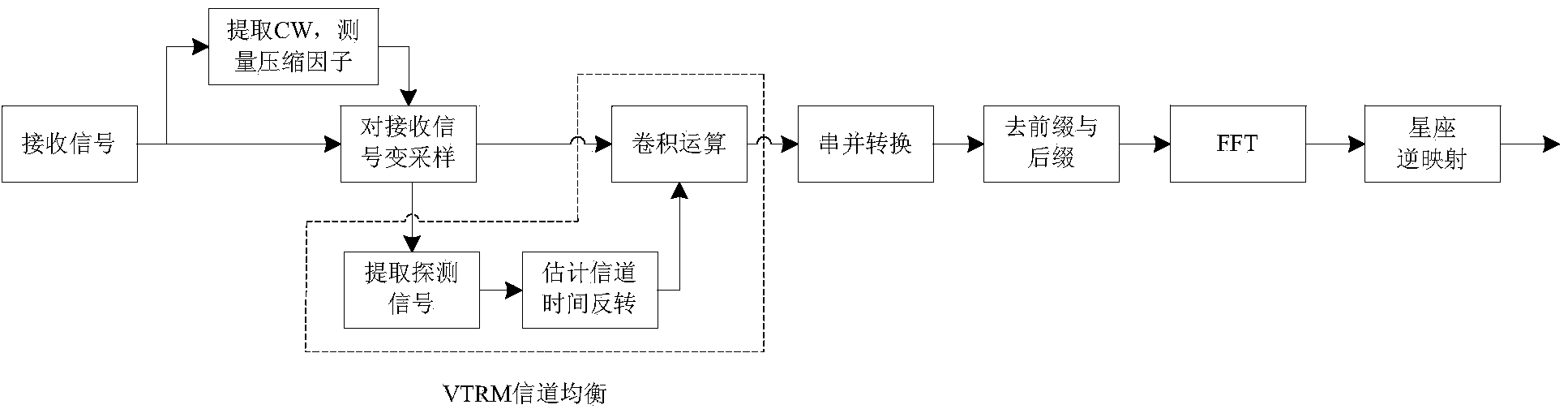 Virtual time reversal underwater sound OFDM channel equalization method