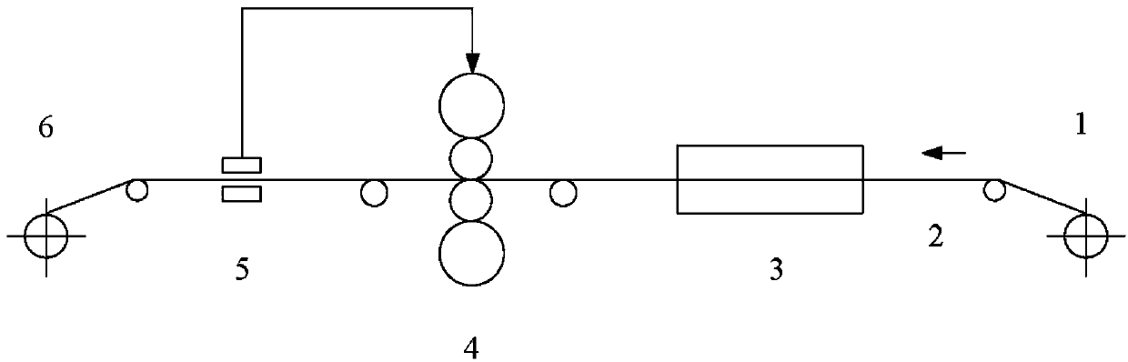 On-line control method and system for high-precision flat surface roughness of cold-rolled strip steel