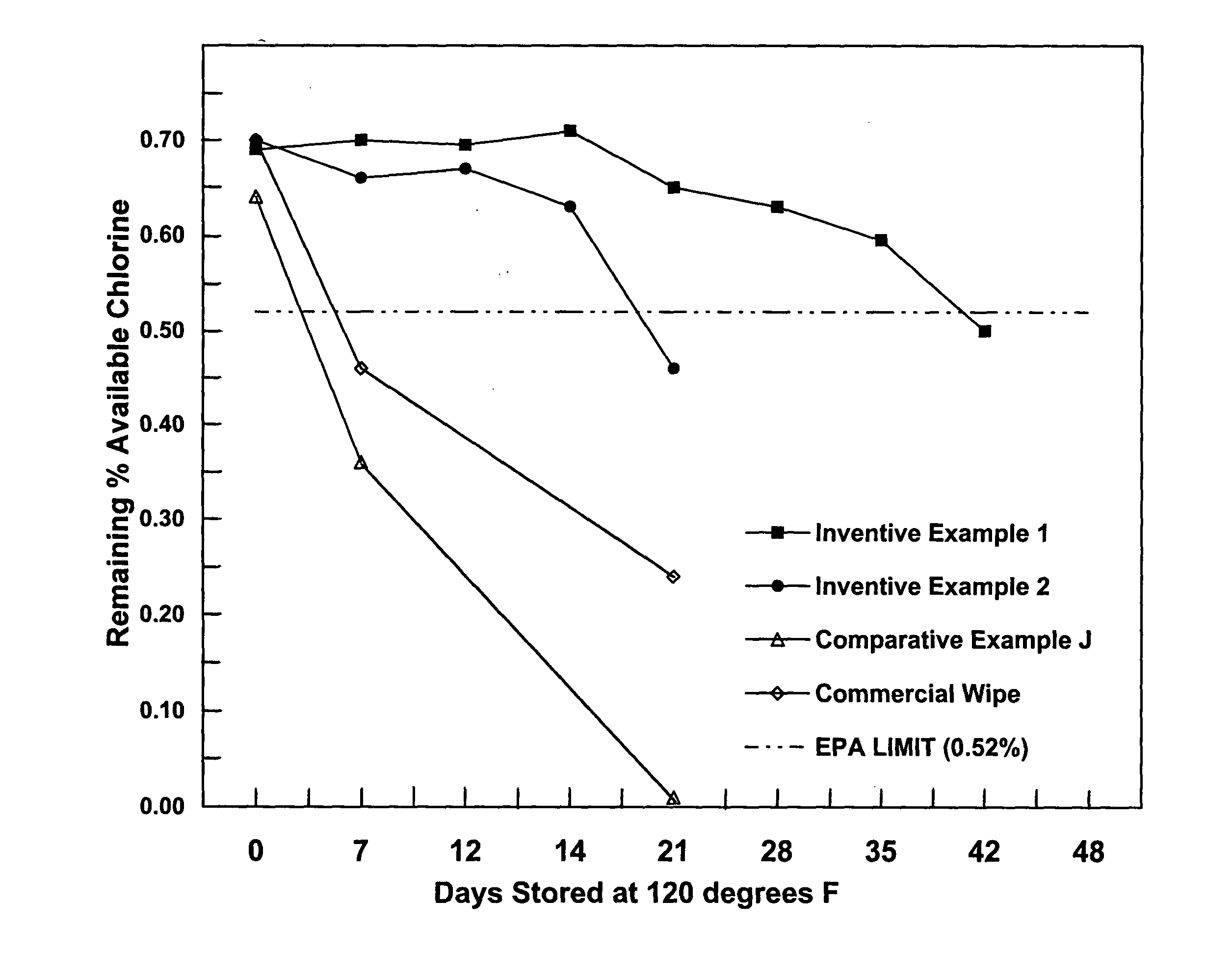 Disinfecting article with extended efficacy