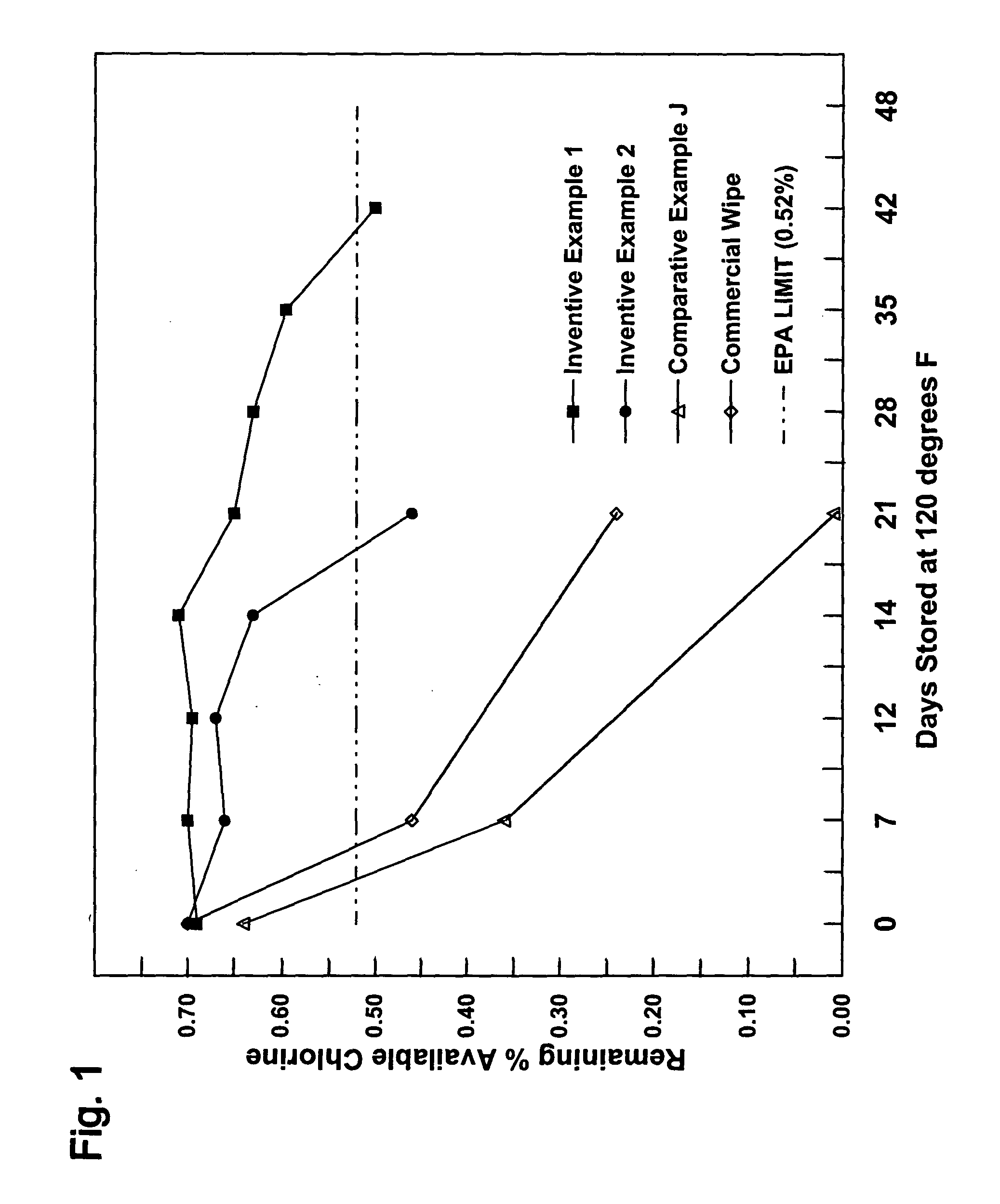 Disinfecting article with extended efficacy