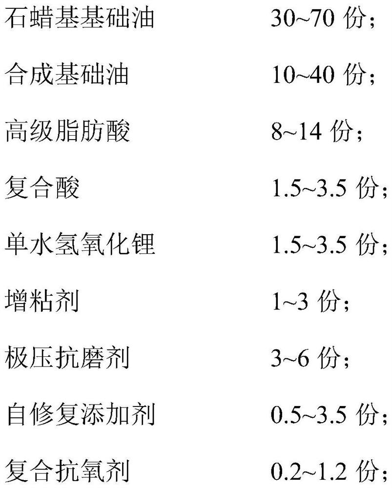 Petrochemical industry standard first-class extreme pressure lithium complex grease and preparation method thereof