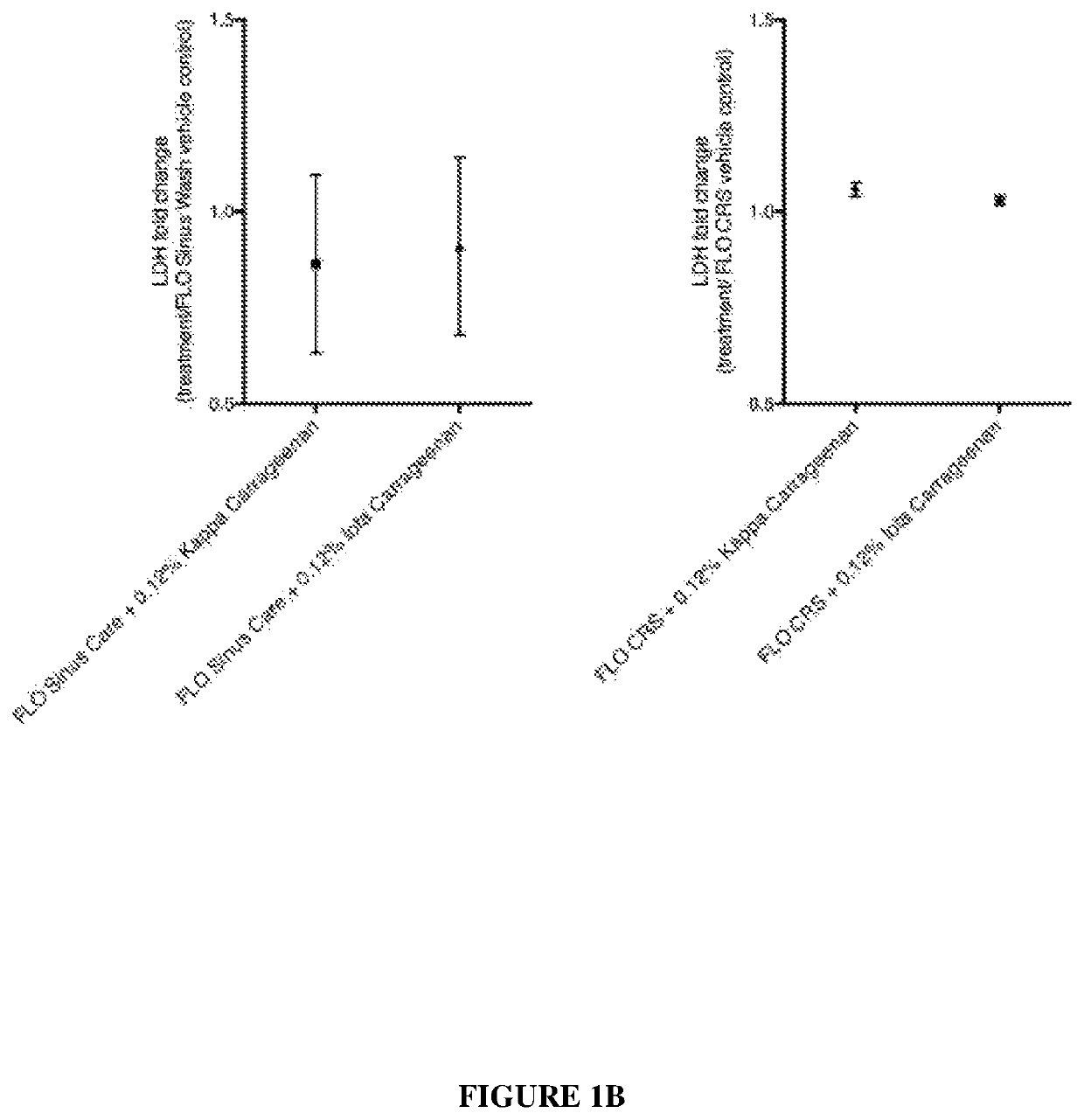 Compositions and methods for the treatment of sinus disease and disorders