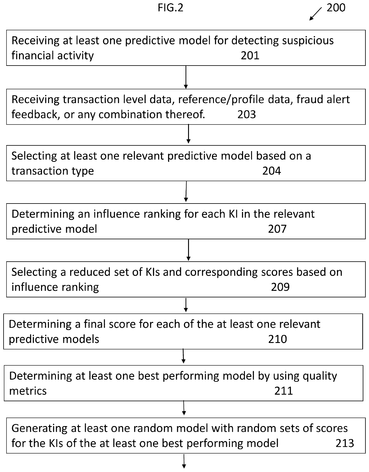 Method for adaptive tuning via automated simulation and optimization