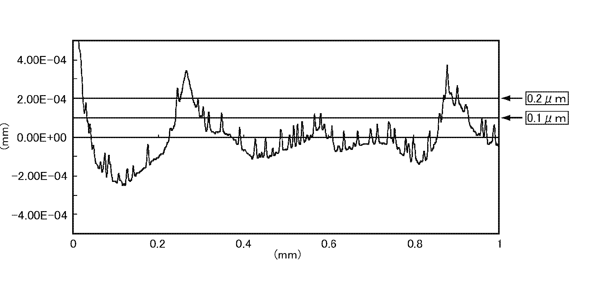 Hard-coated antiglare film, polarizing plate and image display including the same, method for producing the same, and method for evaluating the same