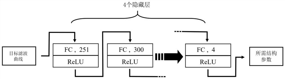 Optimal Design Method of Filter Based on Deep Learning Algorithm