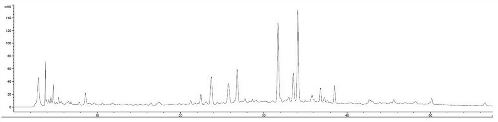 Establishment method and fingerprints of the medicinal material of Prunus chinensis