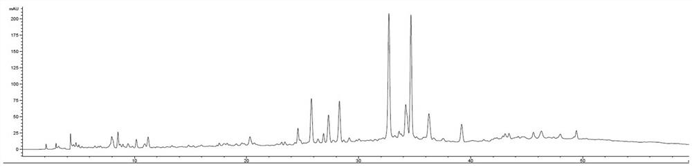 Establishment method and fingerprints of the medicinal material of Prunus chinensis