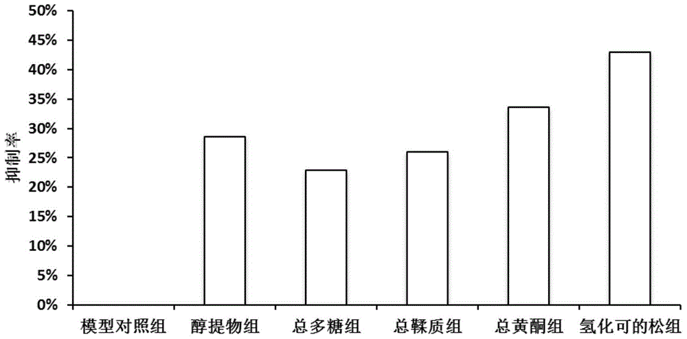 Red-section Smilax ocreafa A. DC effective part and use thereof